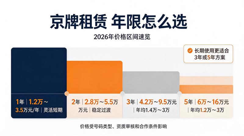 指标代办理资质